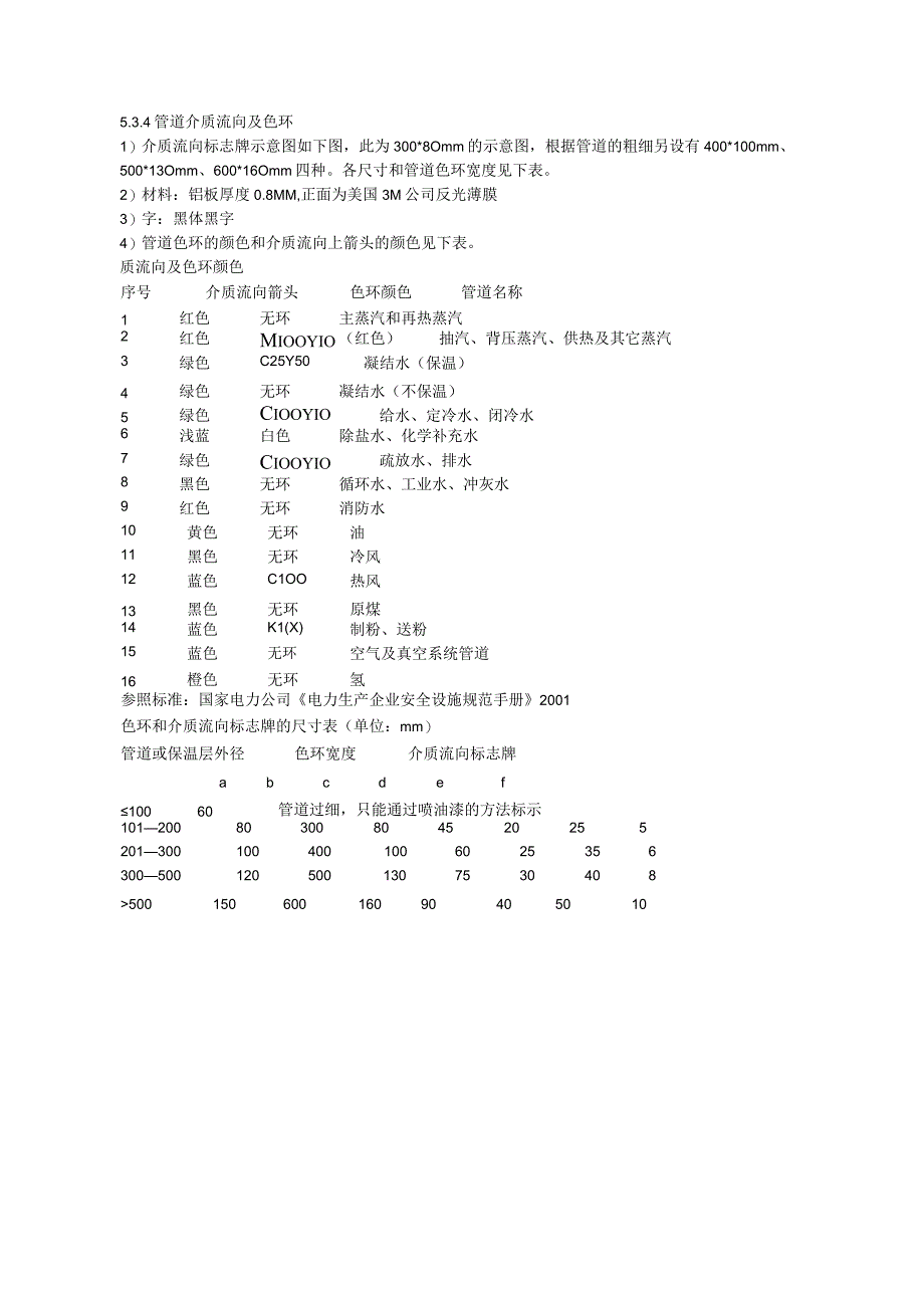 工业管道颜色及标识规范.docx_第1页