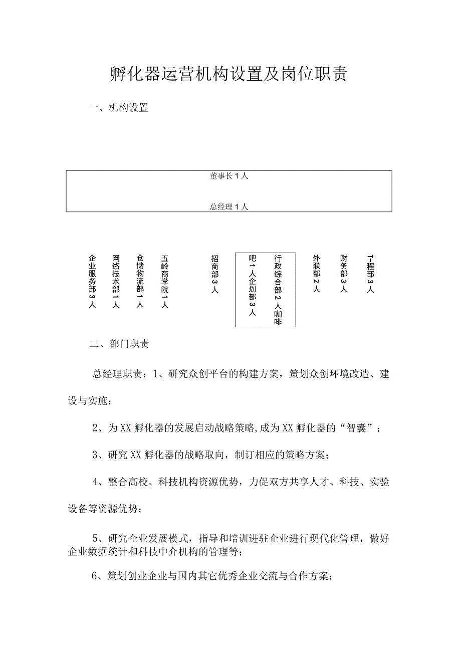 孵化器运营机构设置及岗位职责.docx_第1页