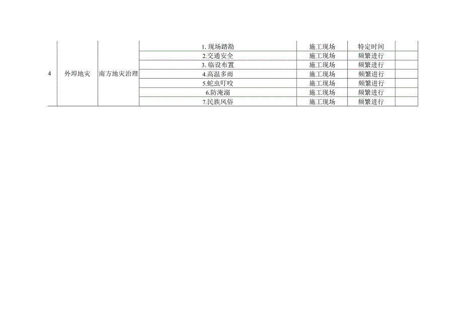 地灾治理工程作业活动清单.docx_第2页