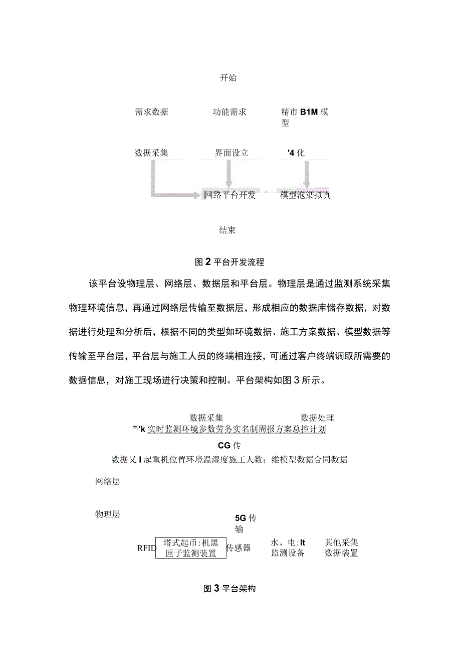 基于智能建造的某大型安置房项目安全管理方法应用.docx_第3页