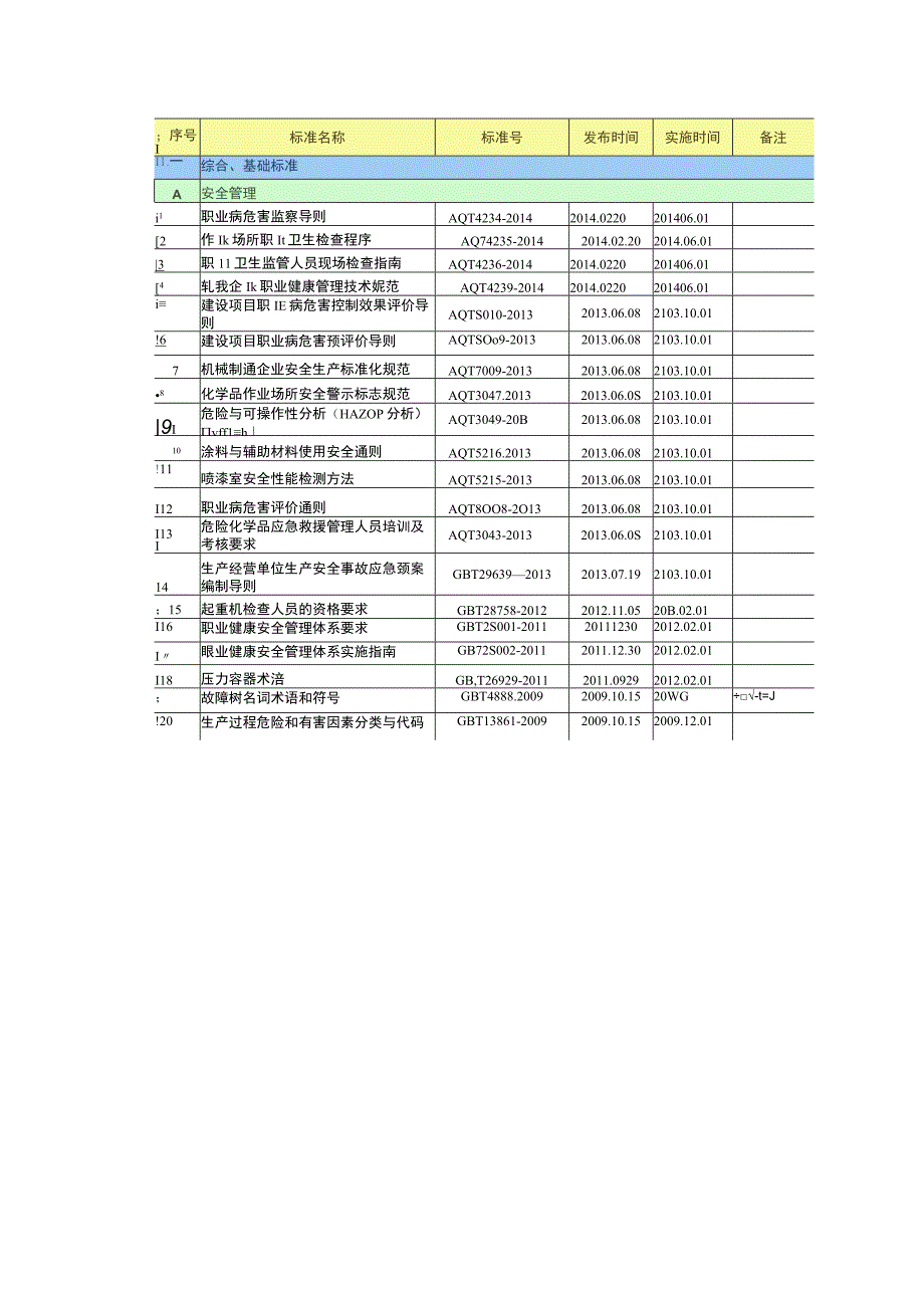 安全标准汇总目录.docx_第2页