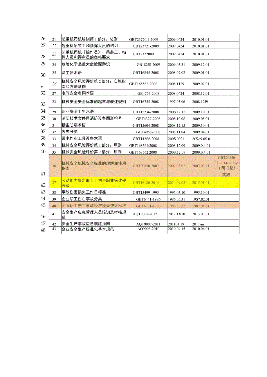 安全标准汇总目录.docx_第3页