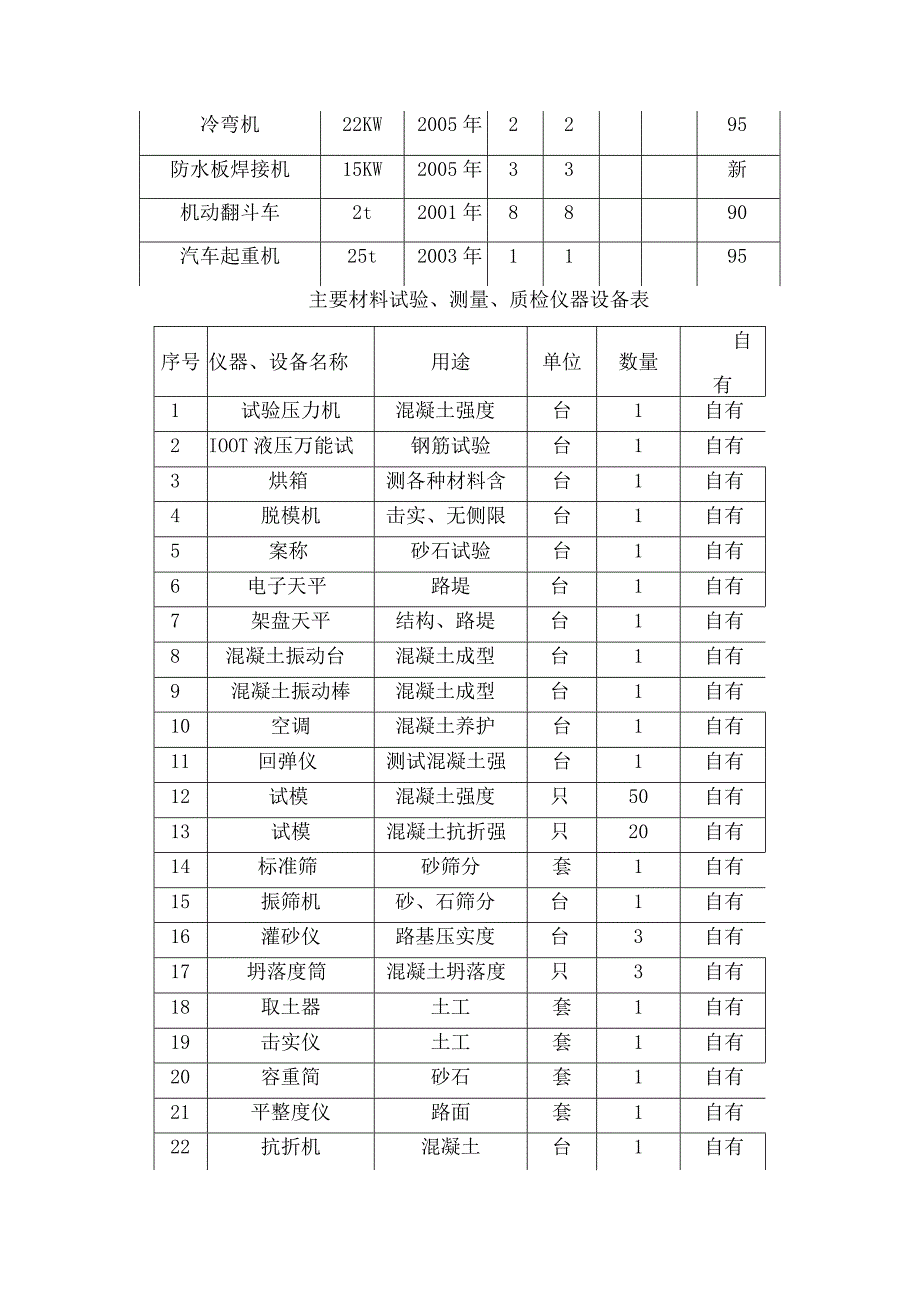 市政道路施工组织设计方案(2).docx_第1页