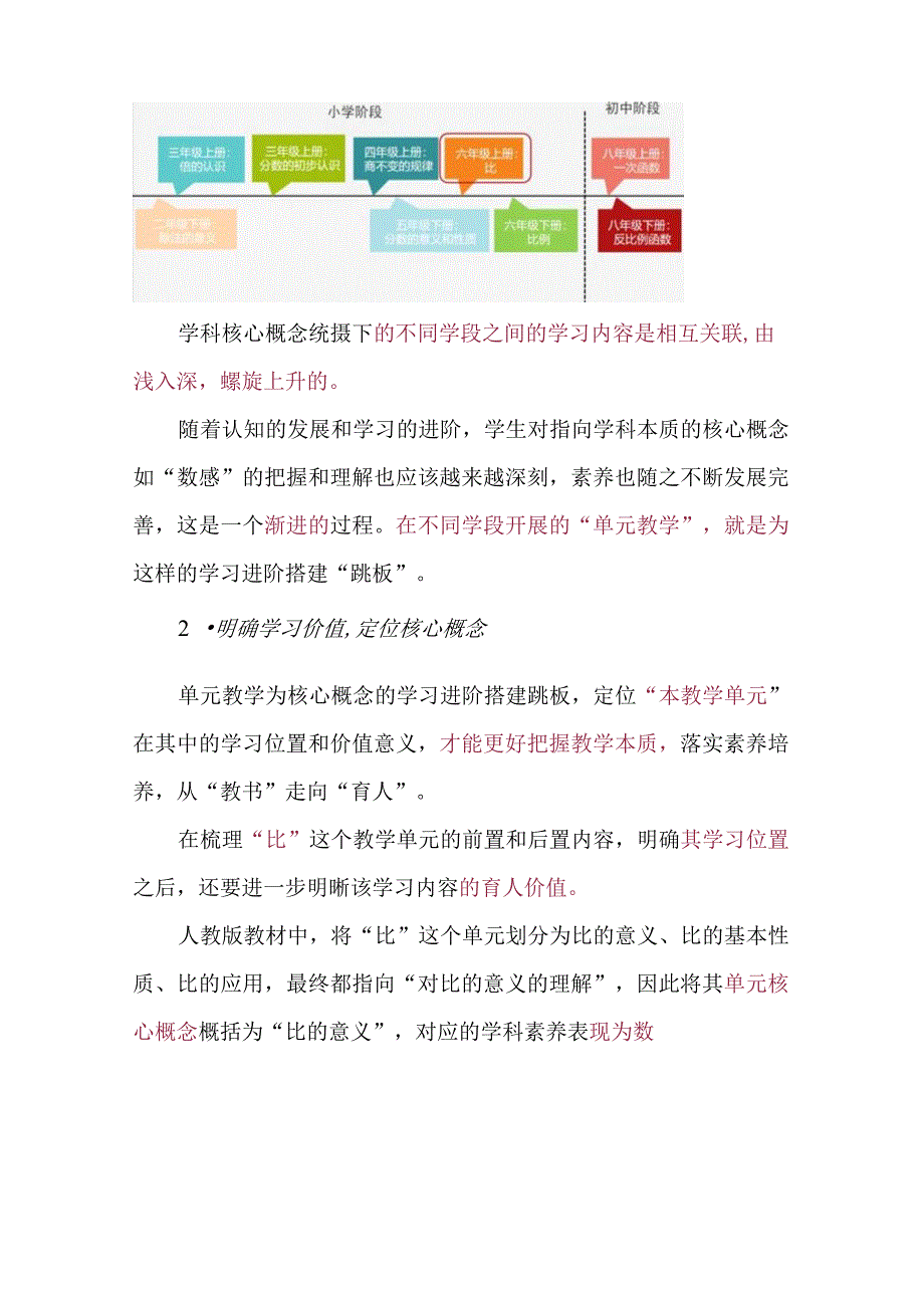 在学习进阶中发展素养单元教学如何设计与实施.docx_第2页