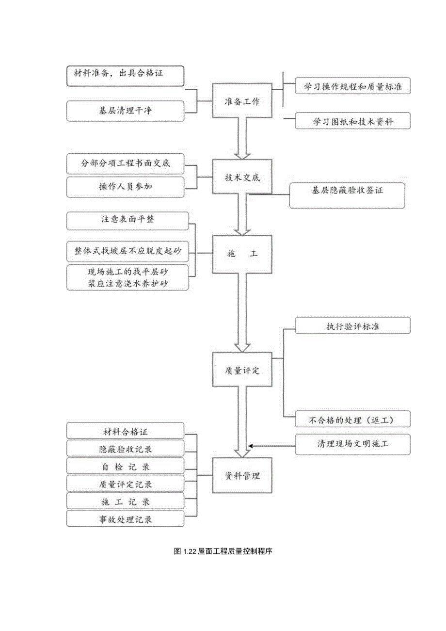 屋面工程质量控制程序.docx_第1页