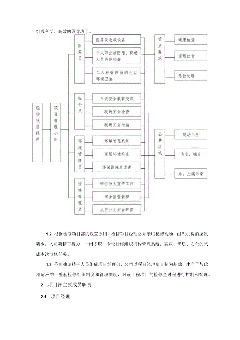 小机检修技术方案.docx_第3页