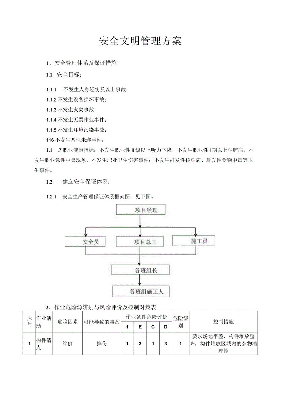 安全文明管理方案.docx_第1页