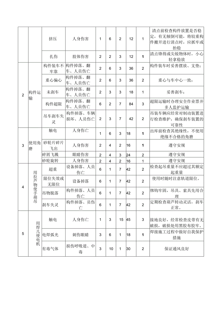 安全文明管理方案.docx_第2页