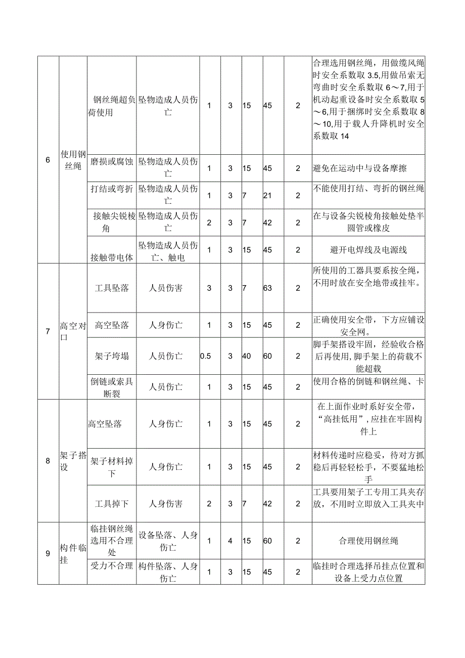 安全文明管理方案.docx_第3页