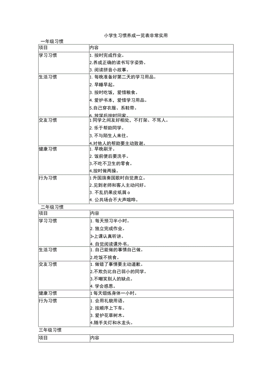 小学生习惯养成一览表非常实用(1).docx_第1页