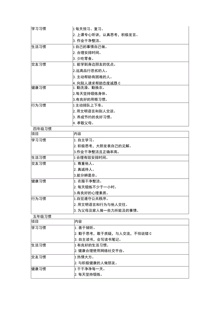 小学生习惯养成一览表非常实用(1).docx_第2页