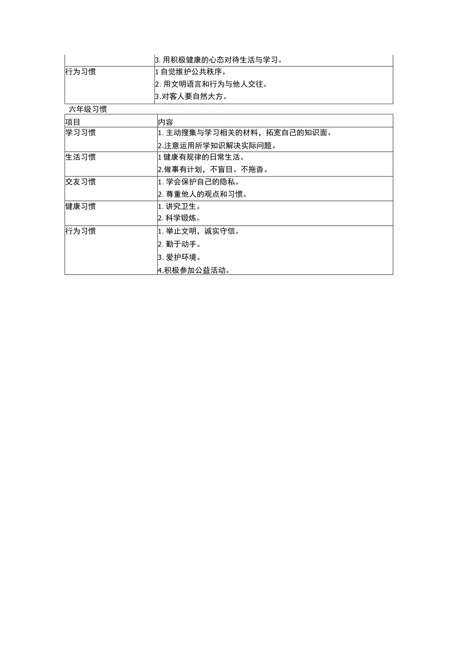 小学生习惯养成一览表非常实用(1).docx_第3页