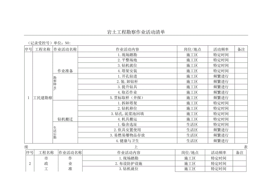 岩土工程勘察作业活动清单.docx_第1页