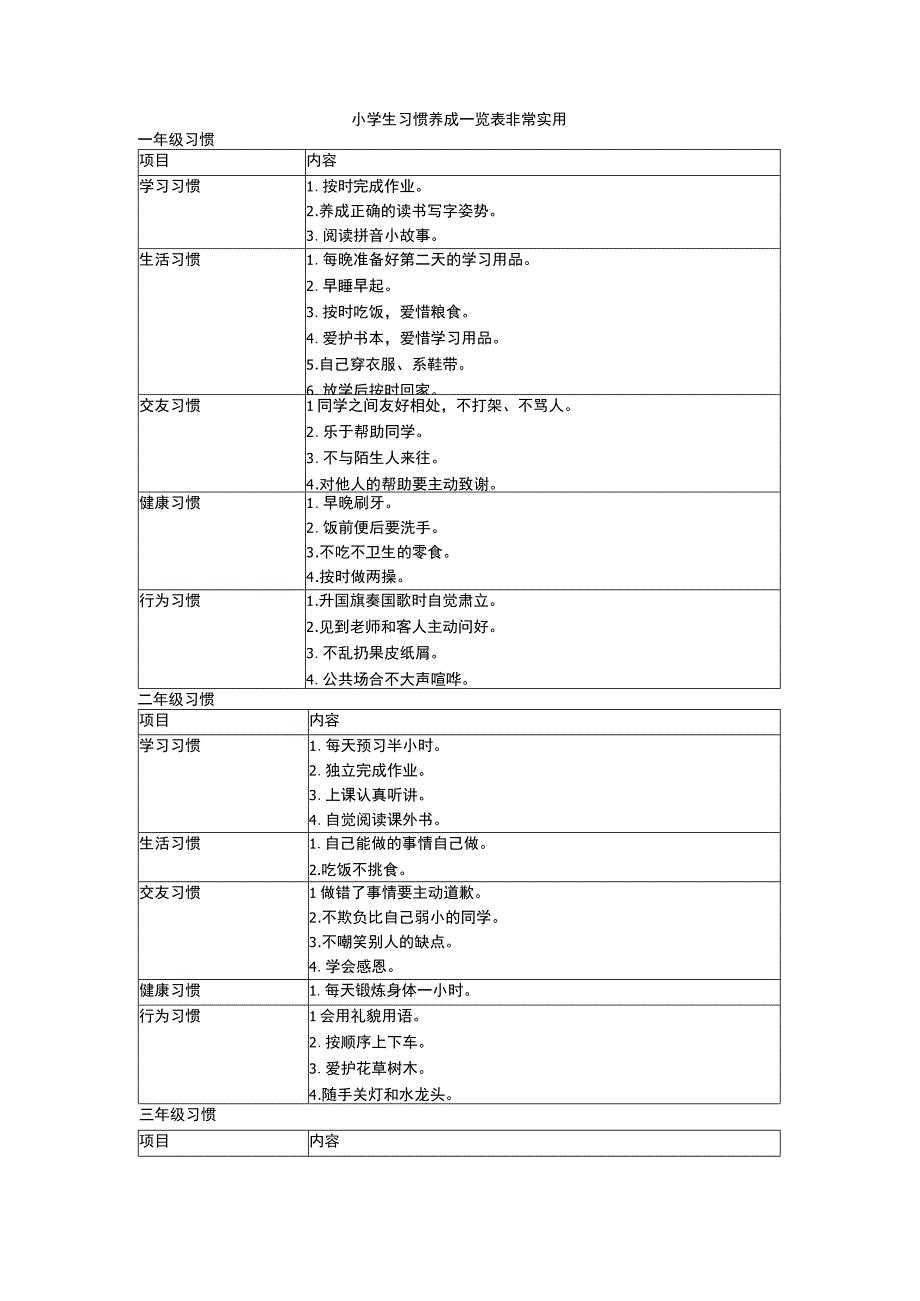 小学生习惯养成一览表非常实用.docx_第1页