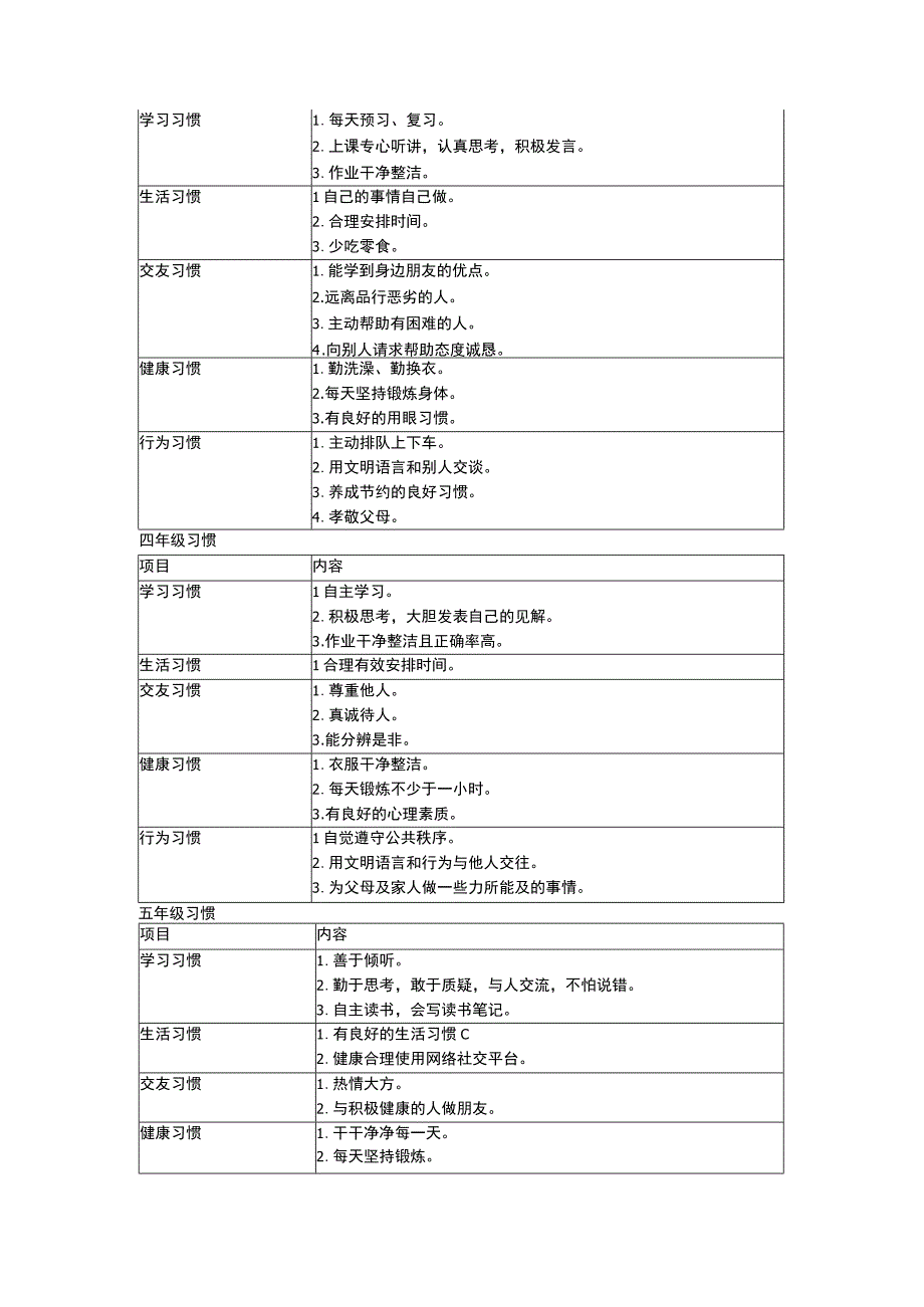 小学生习惯养成一览表非常实用.docx_第2页