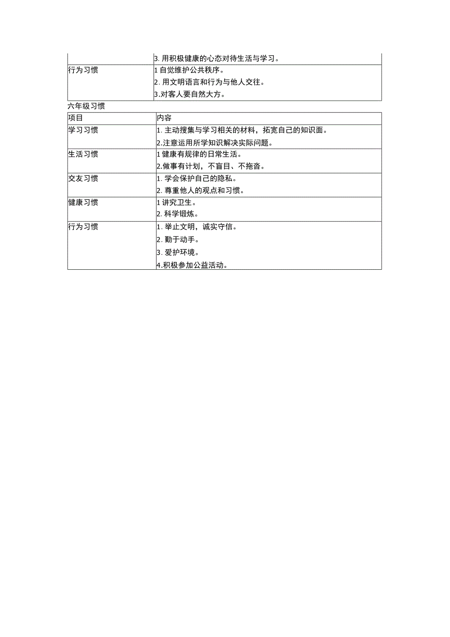 小学生习惯养成一览表非常实用.docx_第3页