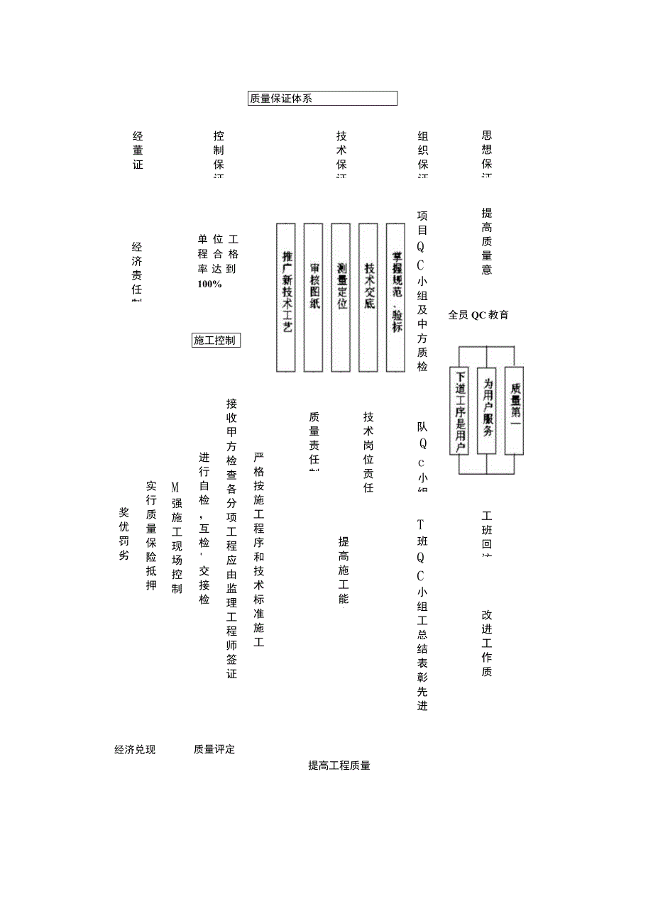 市政道路改造工程施工组织设计范本(1).docx_第1页