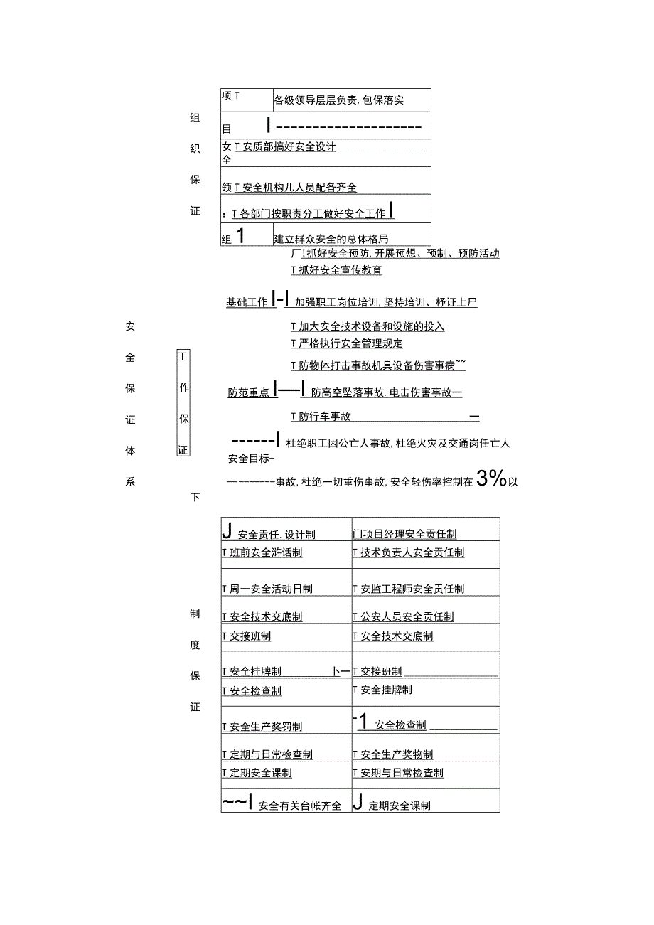 市政道路改造工程施工组织设计范本(1).docx_第3页