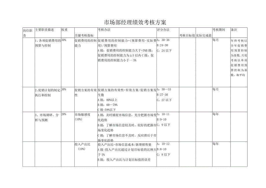 市场部经理绩效考核方案.docx_第1页