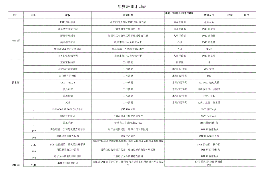 年度培训计划表.docx_第1页