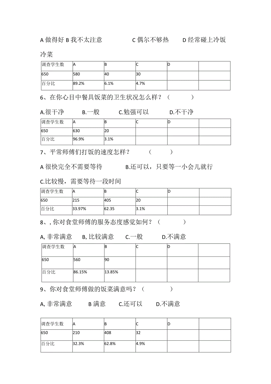 小学食堂满意度调查问卷及汇总.docx_第3页