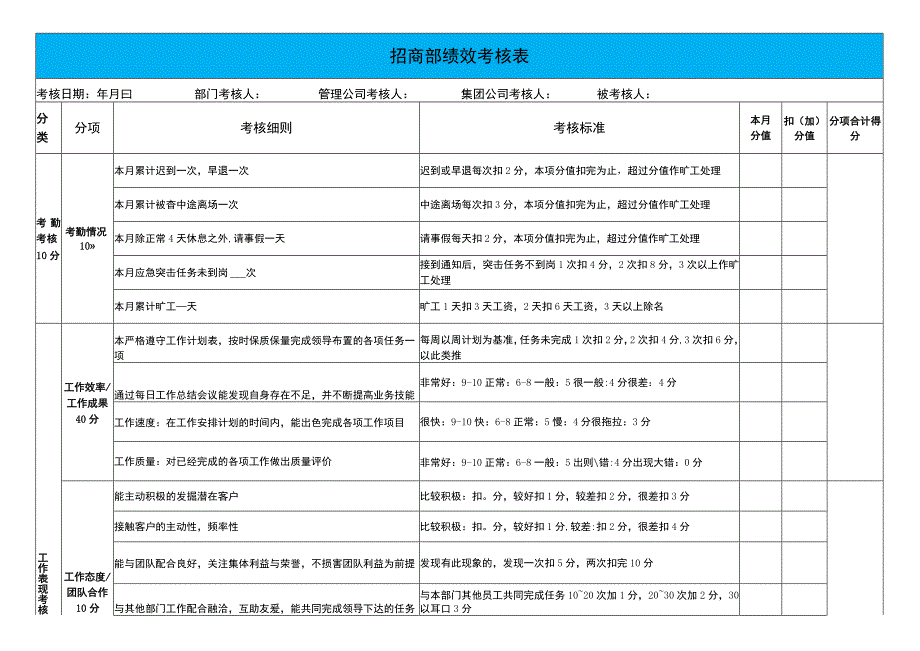 招商部绩效考核表.docx_第1页