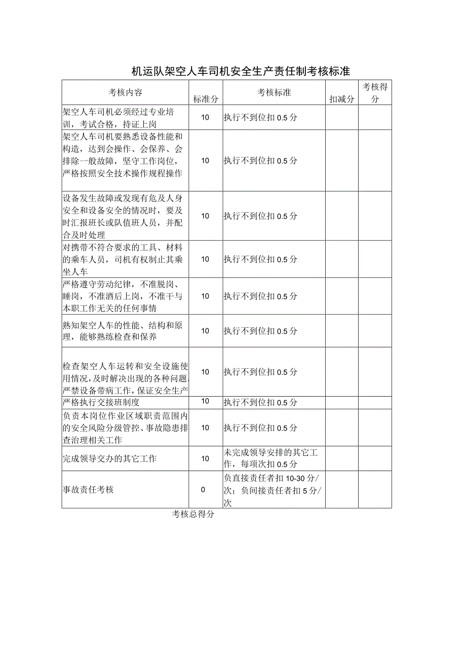 机运队架空人车司机安全生产责任制考核标准.docx_第1页