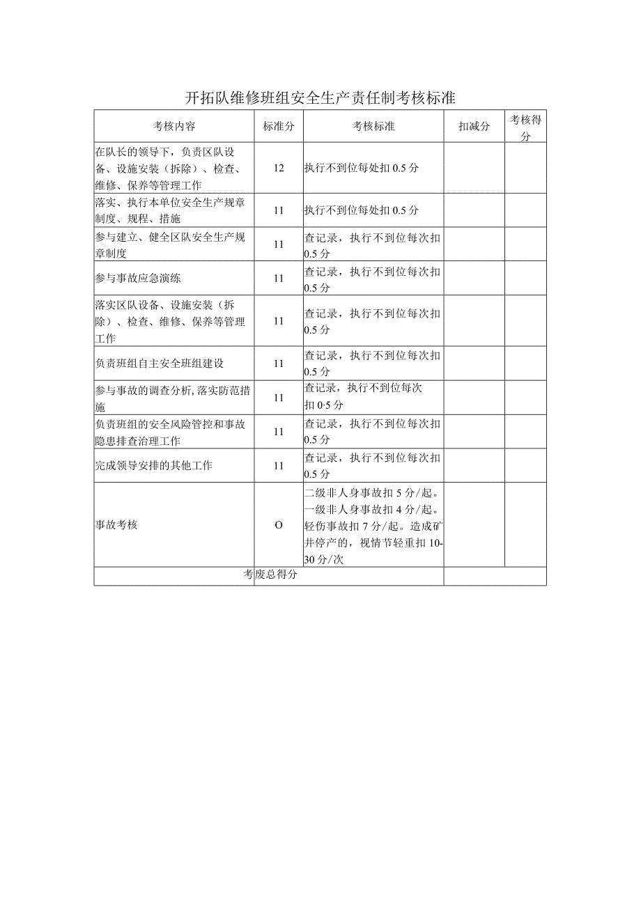 开拓队维修班组安全生产责任制考核标准.docx_第1页