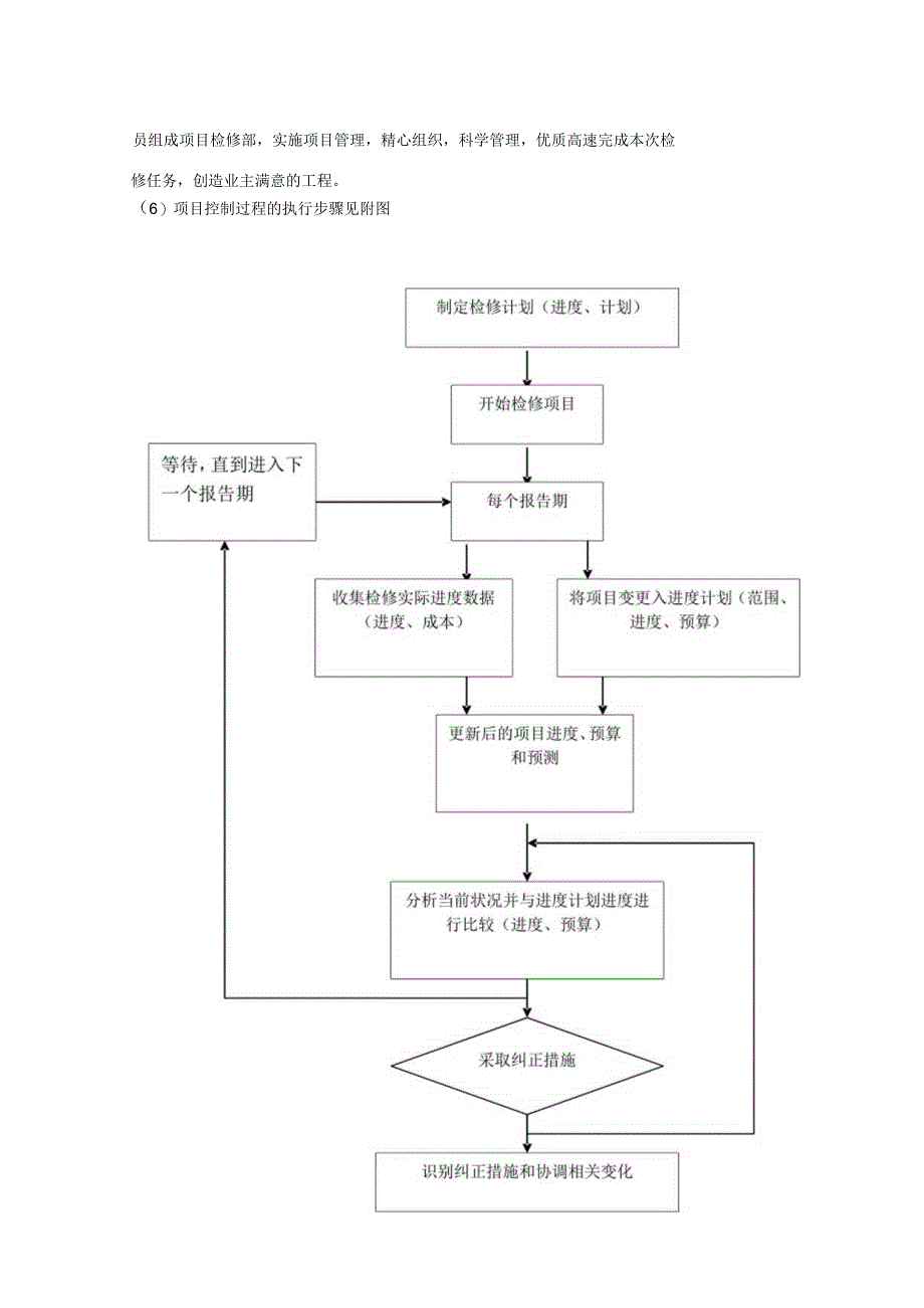 循环水泵检修方案.docx_第2页