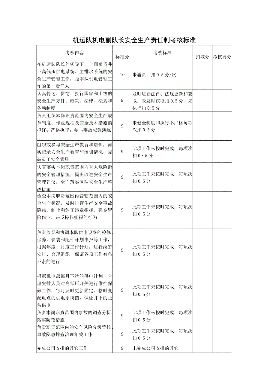 机运队机电副队长安全生产责任制考核标准.docx_第1页