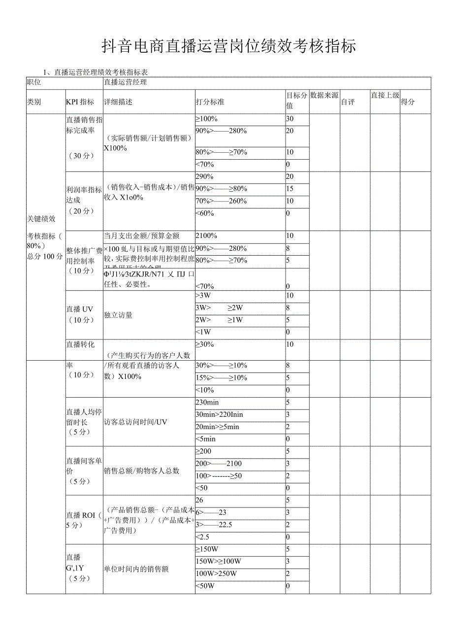 抖音电商直播运营岗位绩效考核指标.docx_第1页