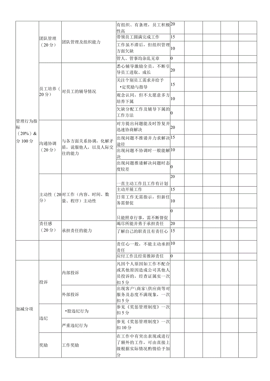 抖音电商直播运营岗位绩效考核指标.docx_第2页