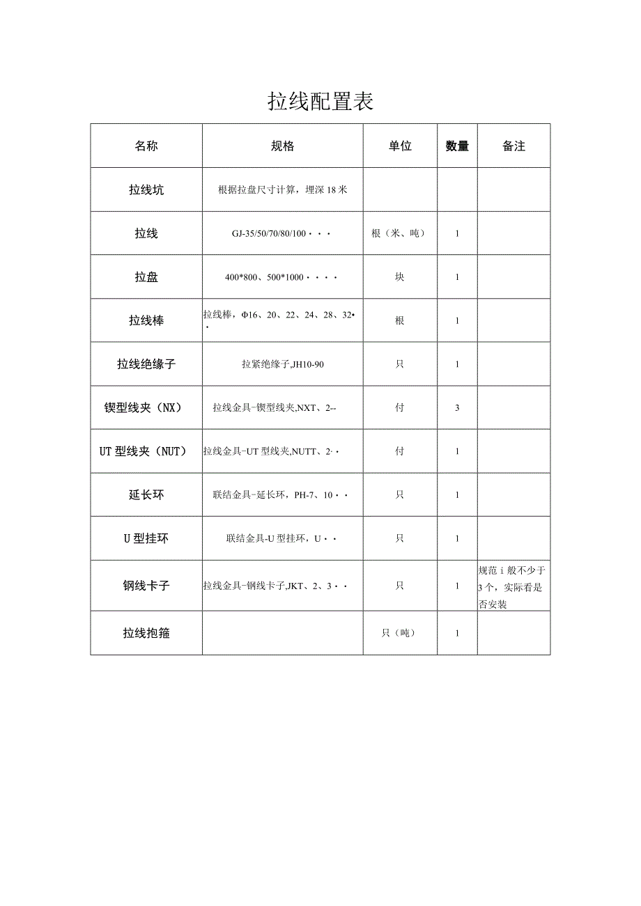 拉线配置表.docx_第1页