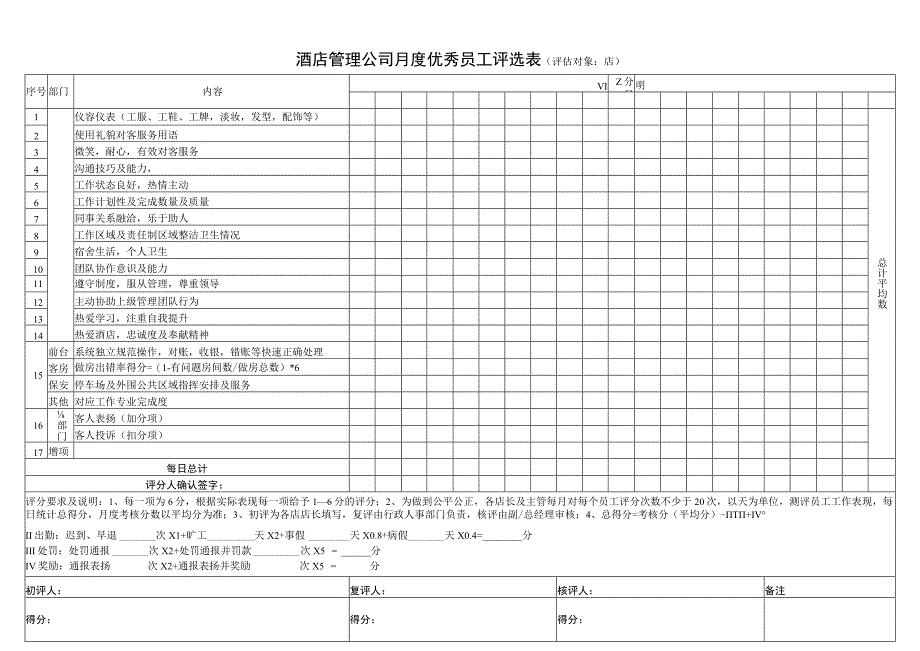 月度优秀员工评选表.docx_第1页