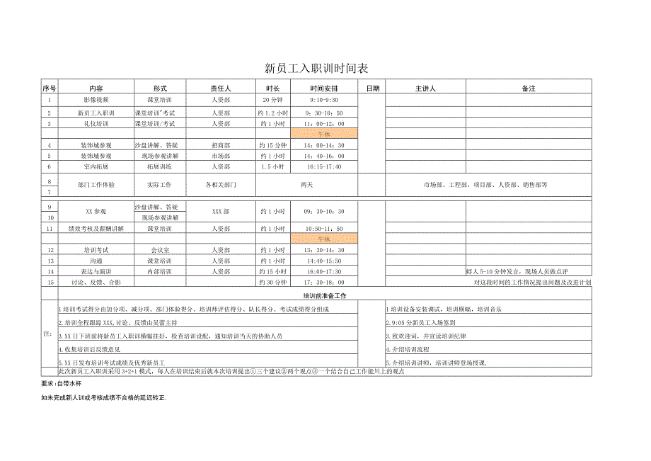 新员工入职训流程.docx_第1页