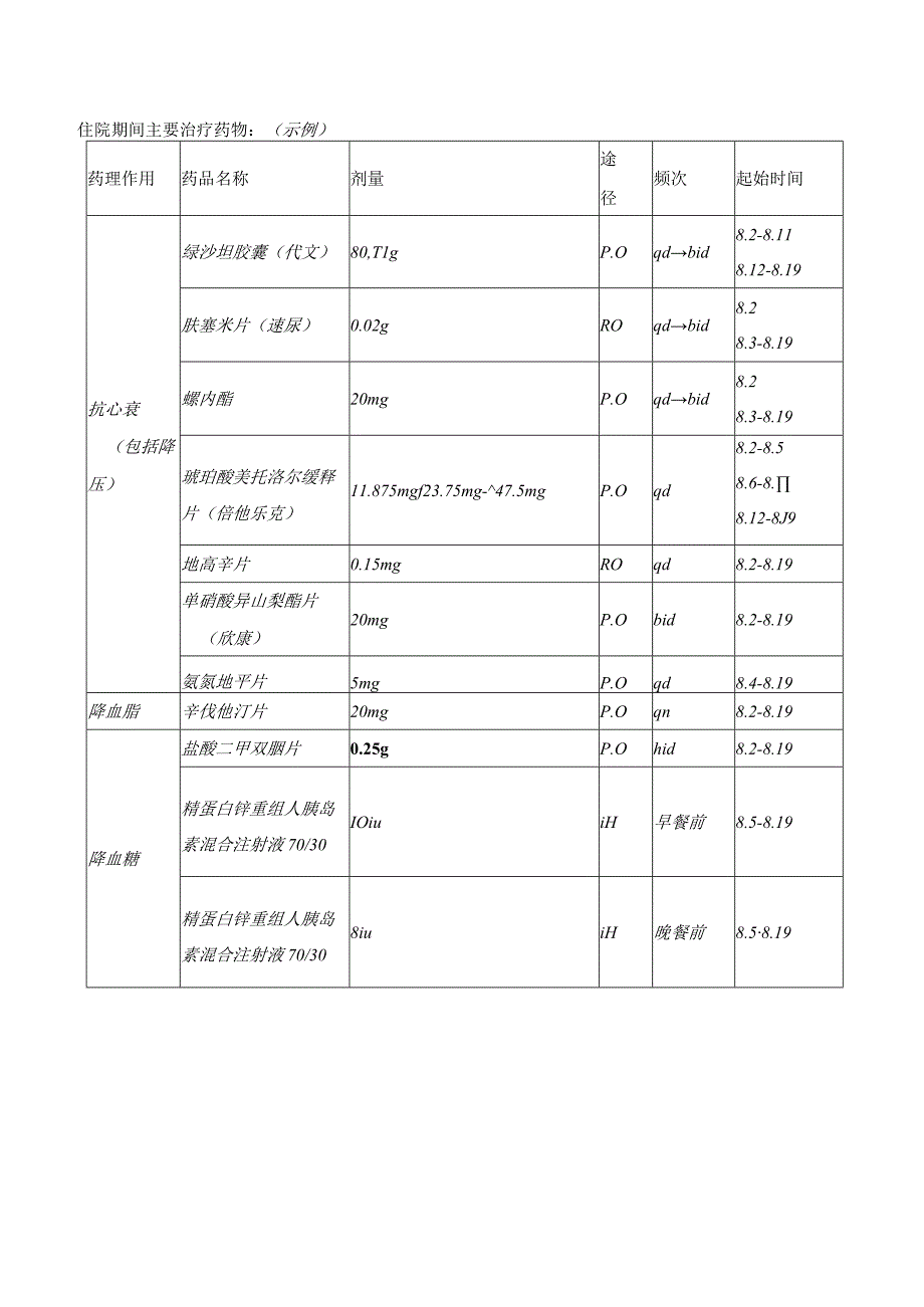 教学药历模板.docx_第3页