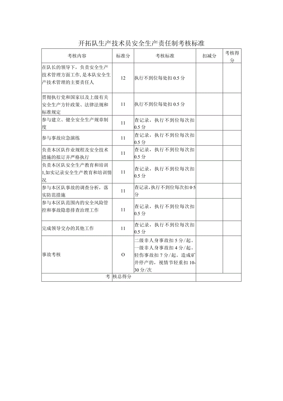 开拓队生产技术员安全生产责任制考核标准.docx_第1页