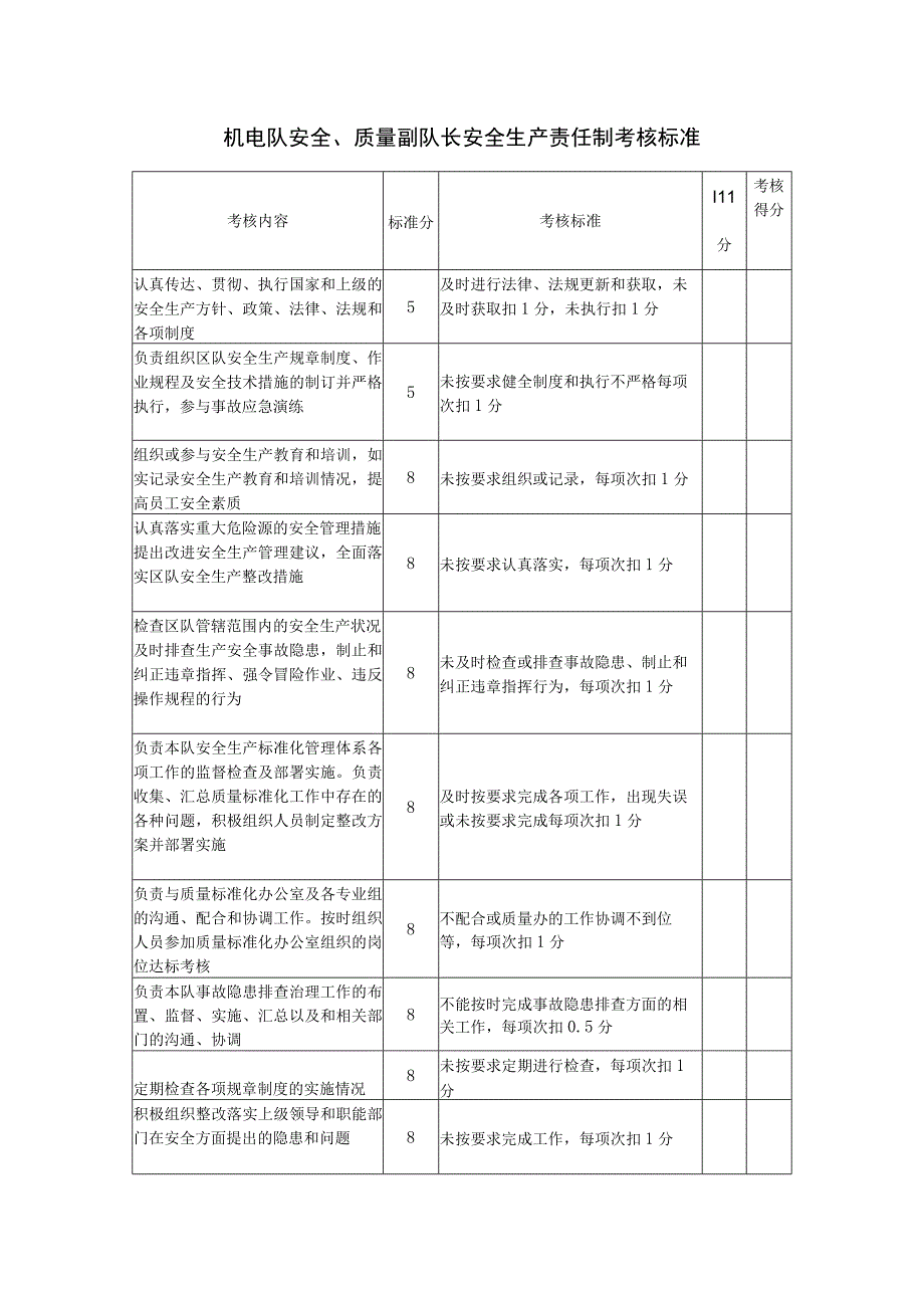 机电队安全、质量副队长安全生产责任制考核标准.docx_第1页