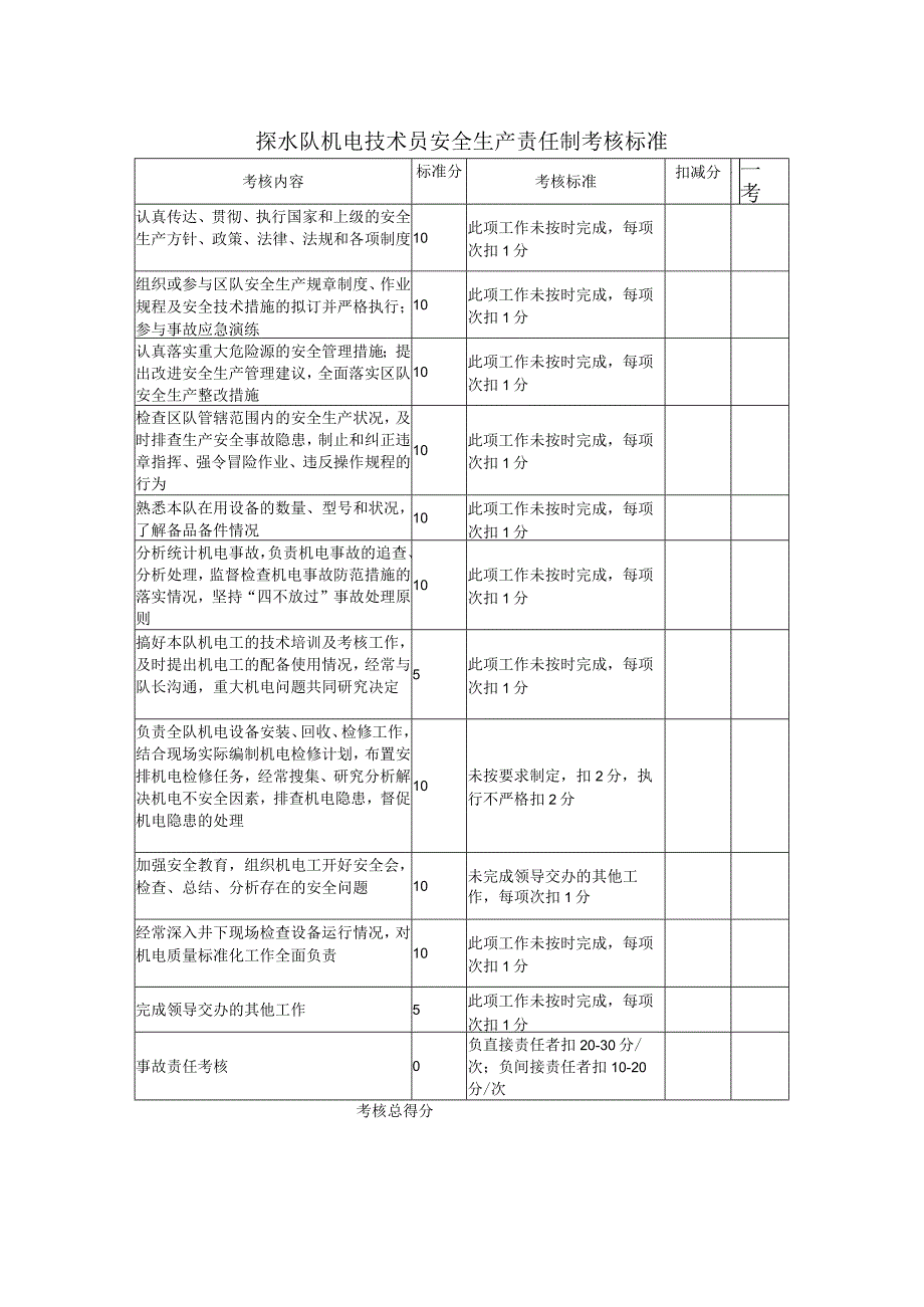 探水队机电技术员安全生产责任制考核标准.docx_第1页