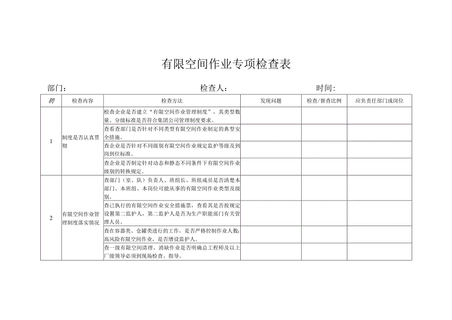 有限空间作业专项检查表.docx_第1页