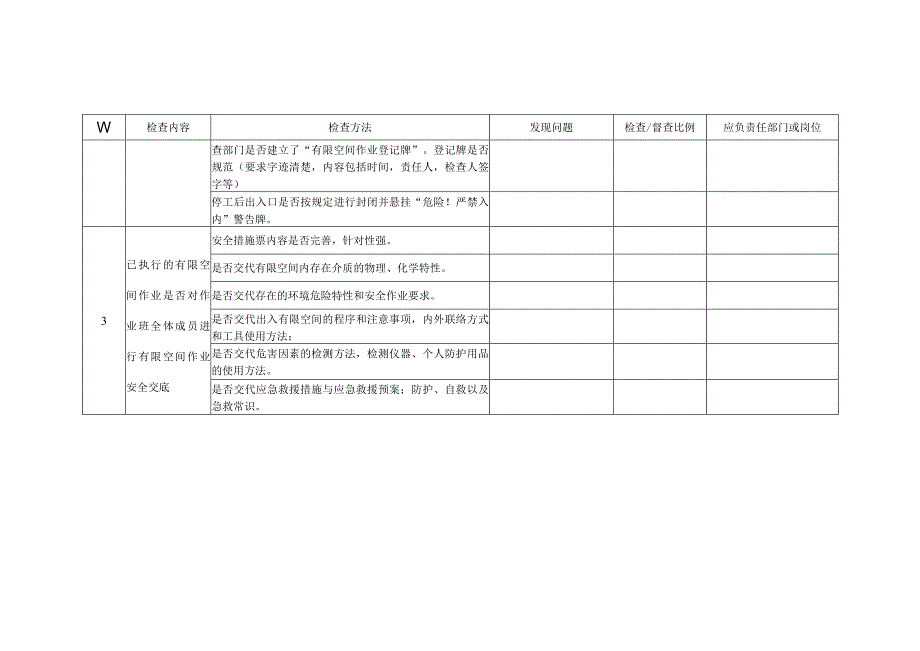 有限空间作业专项检查表.docx_第2页