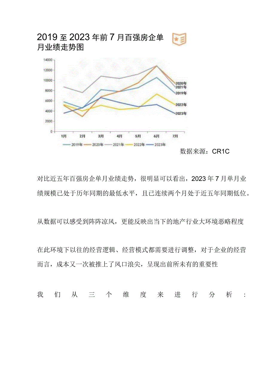 新环境下房企成本管理新难点解决.docx_第3页