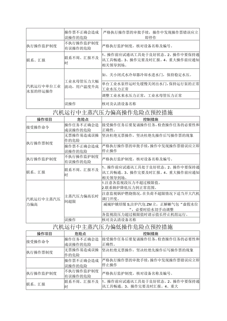 汽机专业危险点分析与控制措施.docx_第3页