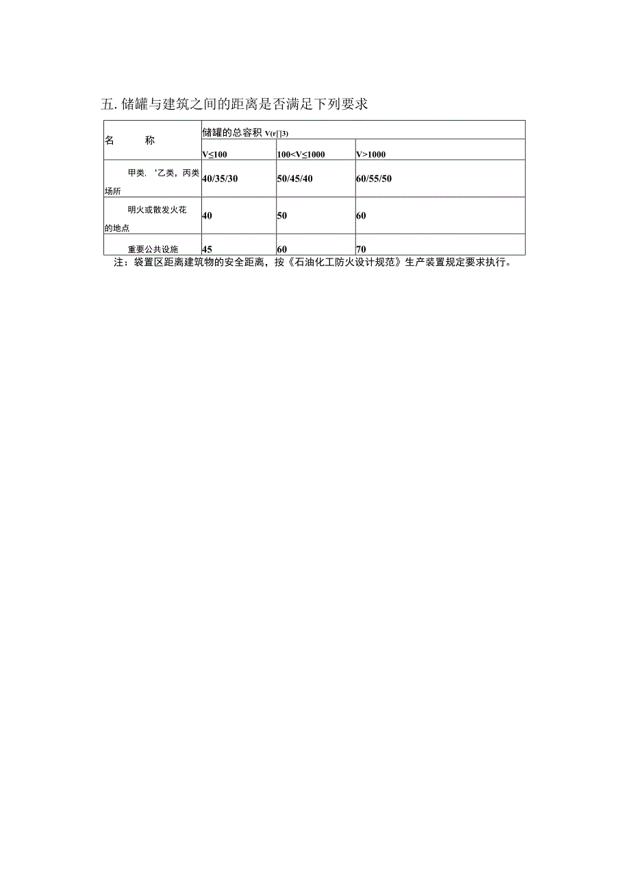 氨气安全检查表.docx_第2页