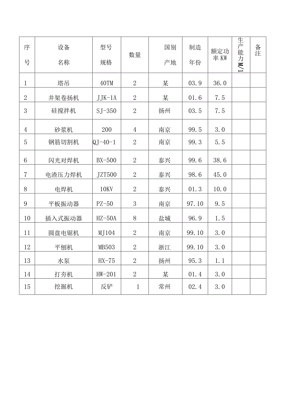 某学院新校区南园学生公寓5组团工程施工组织设计方案(1).docx_第2页