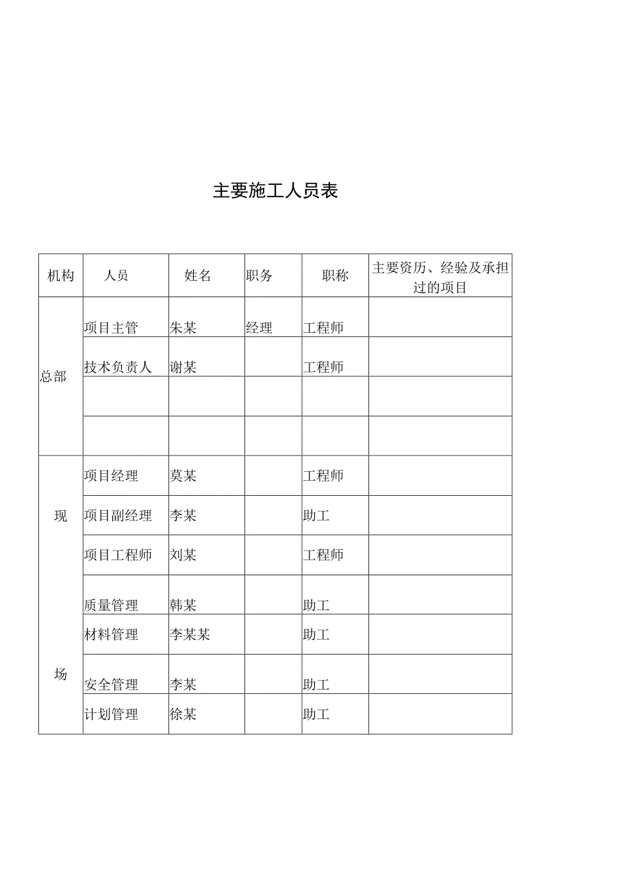 某学院新校区南园学生公寓5组团工程施工组织设计方案(1).docx_第3页