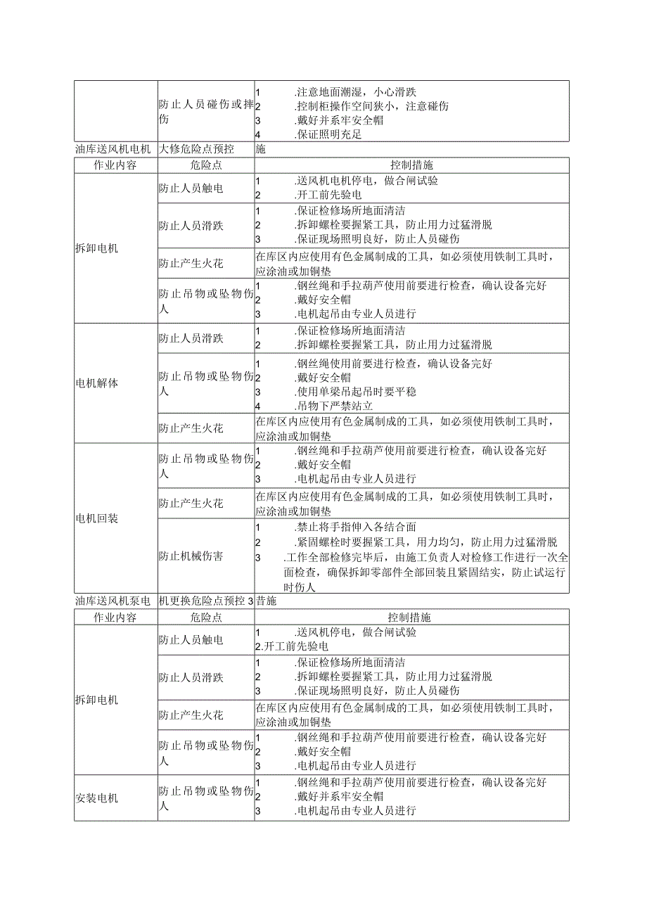 油库吸风机泵电机更换方案.docx_第2页