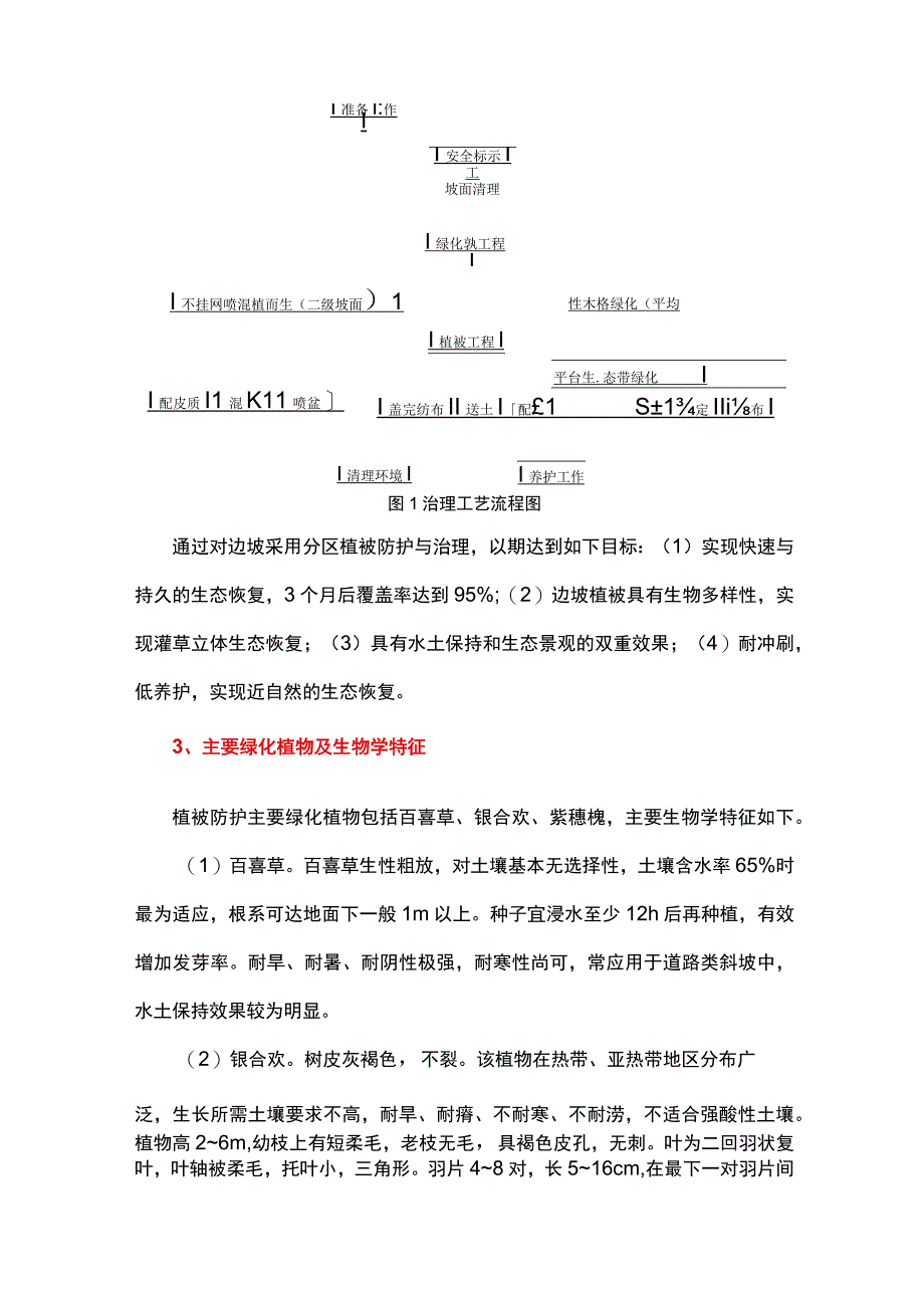 某岩质边坡植被防护及生态恢复试验研究.docx_第2页