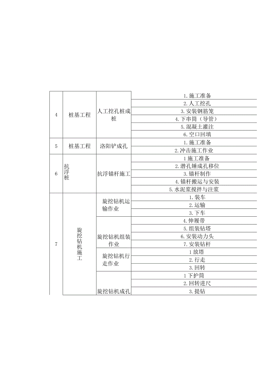 桩基工程作业活动清单.docx_第3页