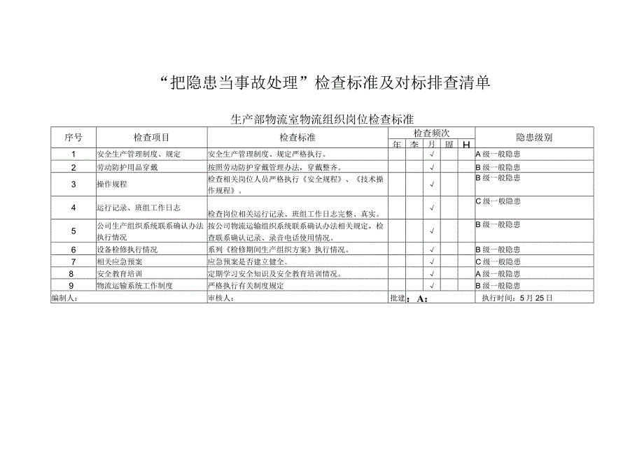 检查标准及对标排查清单（生产部物流室物流组织）2.docx_第1页